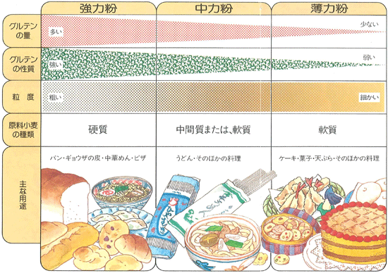 避けるべき食品